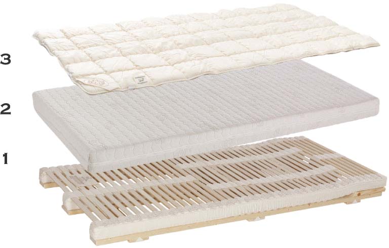 Naturflex BED SYSTEM