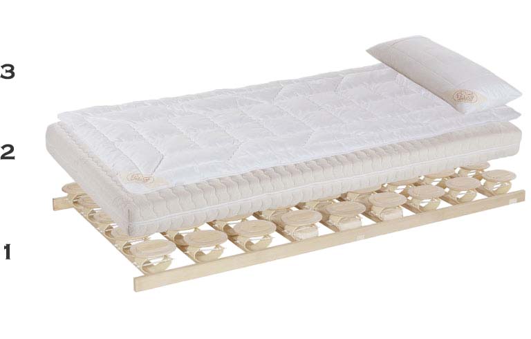 RELAX 2000 BED SYSTEM